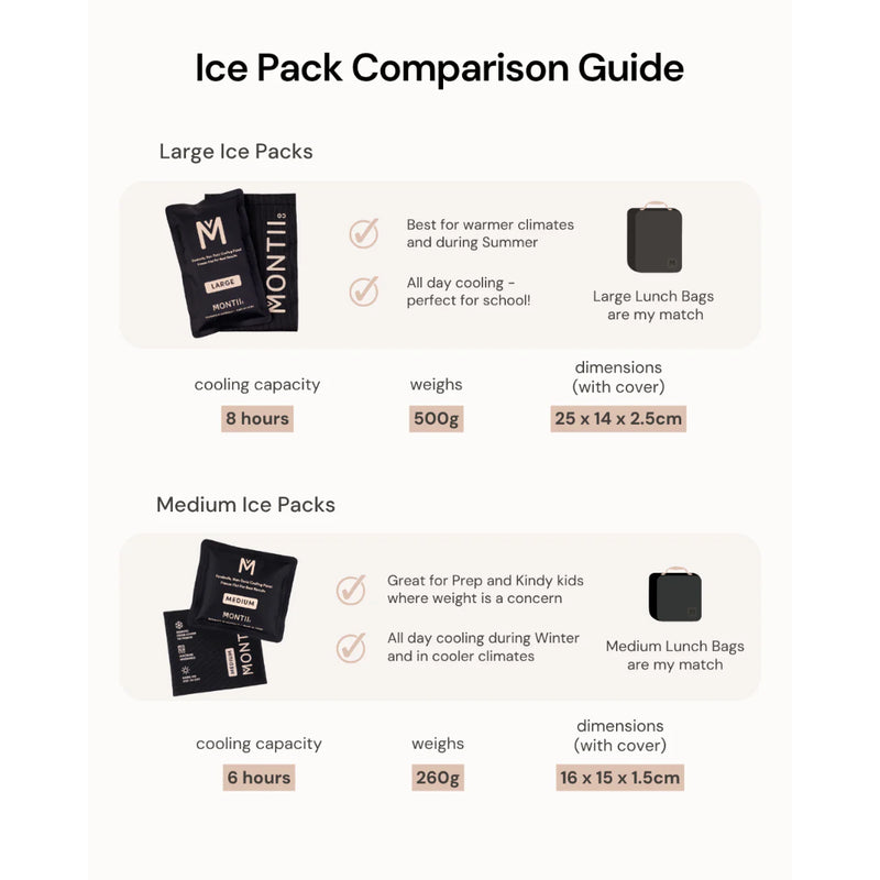 MontiiCo Reusable Ice Pack - “food safe” certified